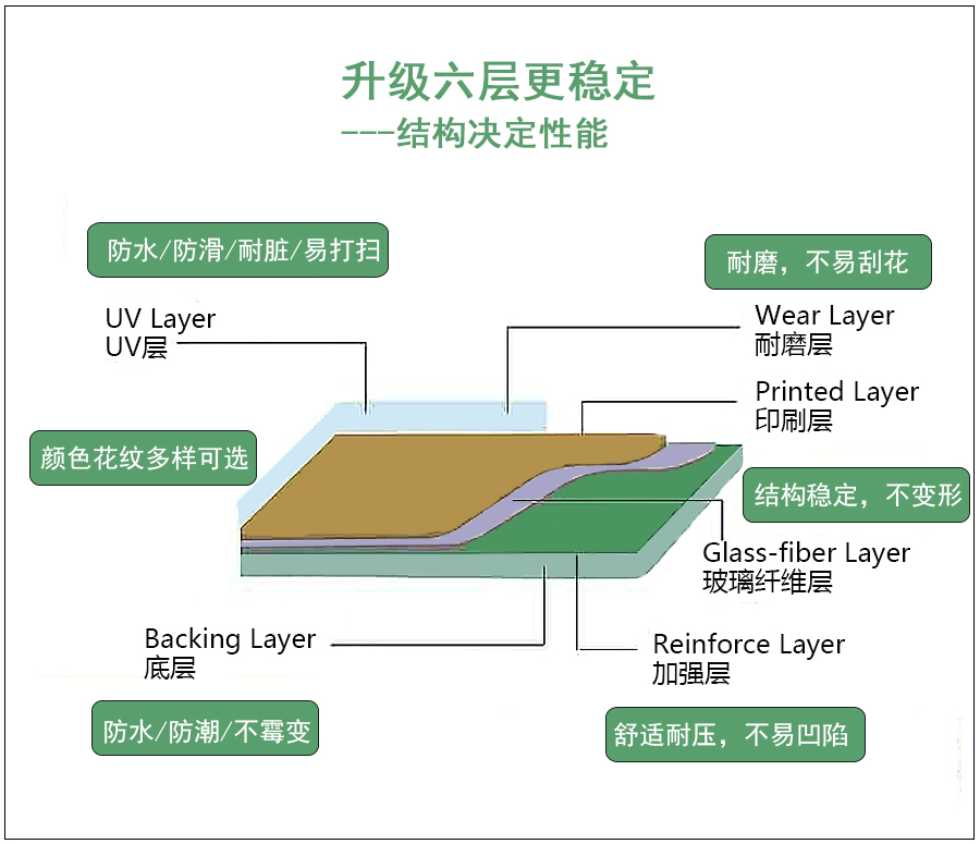 地胶的结构层.jpg